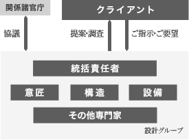 医療福祉への取組み